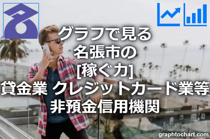 グラフで見る名張市の貸金業，クレジットカード業等非預金信用機関の「稼ぐ力」は高い？低い？(推移グラフと比較)