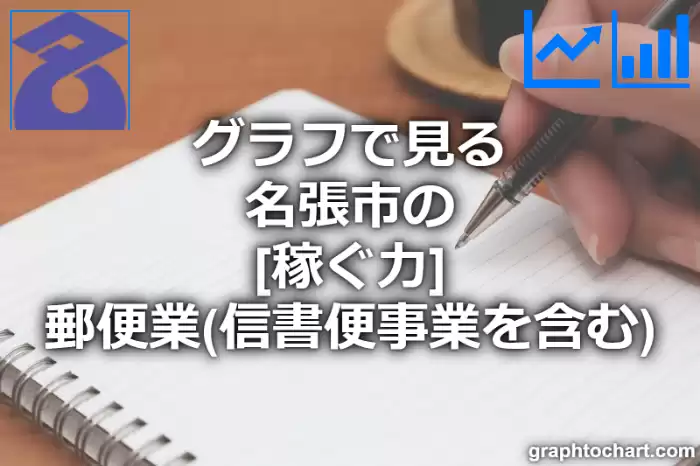 グラフで見る名張市の郵便業（信書便事業を含む）の「稼ぐ力」は高い？低い？(推移グラフと比較)