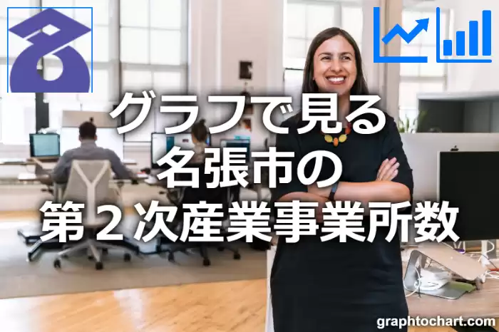 グラフで見る名張市の第２次産業事業所数は多い？少い？(推移グラフと比較)