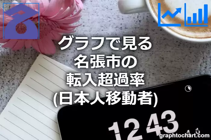 グラフで見る名張市の転入超過率（日本人移動者）は高い？低い？(推移グラフと比較)