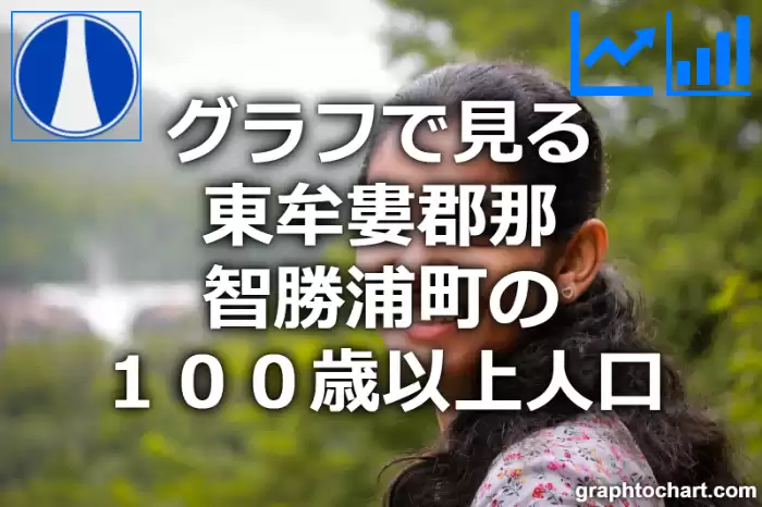 グラフで見る東牟婁郡那智勝浦町の１００歳以上人口は多い？少い？(推移グラフと比較)