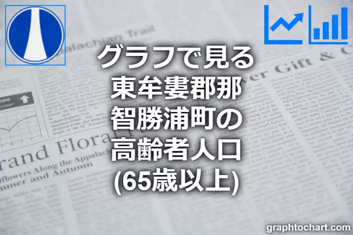 グラフで見る東牟婁郡那智勝浦町の高齢者人口（65歳以上）は多い？少い？(推移グラフと比較)