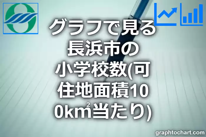 グラフで見る長浜市の小学校数（可住地面積100k㎡当たり）は多い？少い？(推移グラフと比較)