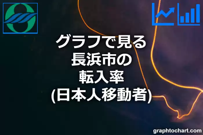 グラフで見る長浜市の転入率（日本人移動者）は高い？低い？(推移グラフと比較)