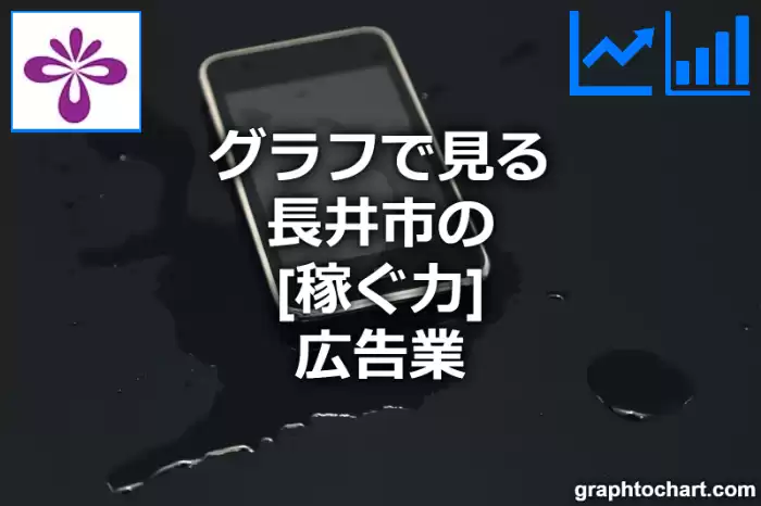 グラフで見る長井市の広告業の「稼ぐ力」は高い？低い？(推移グラフと比較)