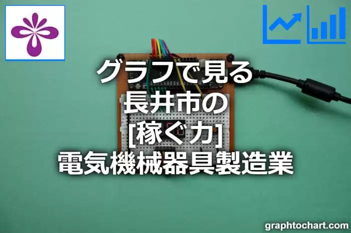 グラフで見る長井市の電気機械器具製造業の「稼ぐ力」は高い？低い？(推移グラフと比較)