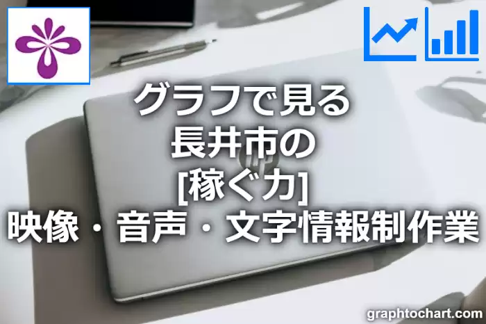 グラフで見る長井市の映像・音声・文字情報制作業の「稼ぐ力」は高い？低い？(推移グラフと比較)