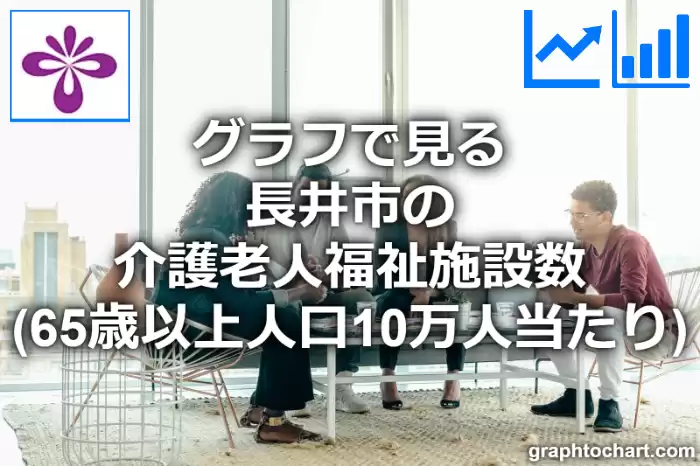 グラフで見る長井市の介護老人福祉施設数（65歳以上人口10万人当たり）は多い？少い？(推移グラフと比較)