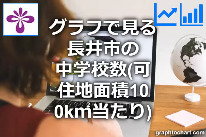 グラフで見る長井市の中学校数（可住地面積100k㎡当たり）は多い？少い？(推移グラフと比較)