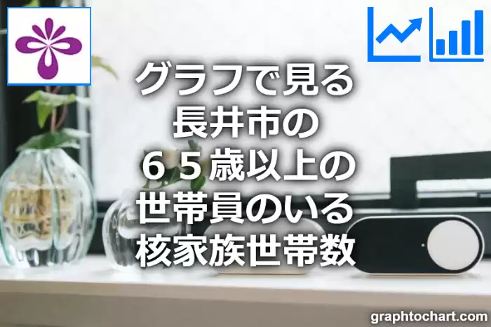 グラフで見る長井市の６５歳以上の世帯員のいる核家族世帯数は多い？少い？(推移グラフと比較)