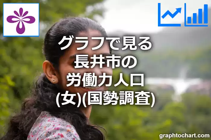 グラフで見る長井市の労働力人口（女）は多い？少い？(推移グラフと比較)