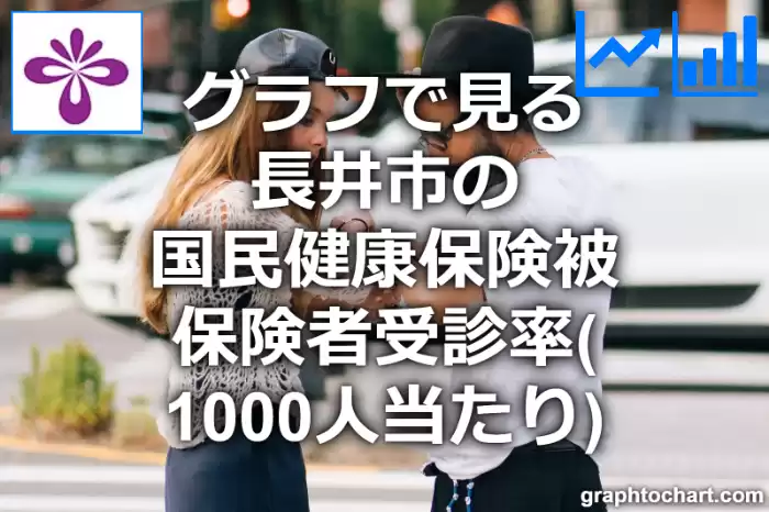 グラフで見る長井市の国民健康保険被保険者受診率（1000人当たり）は高い？低い？(推移グラフと比較)