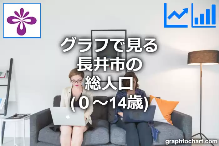 グラフで見る長井市の年少人口（０～14歳）は多い？少い？(推移グラフと比較)