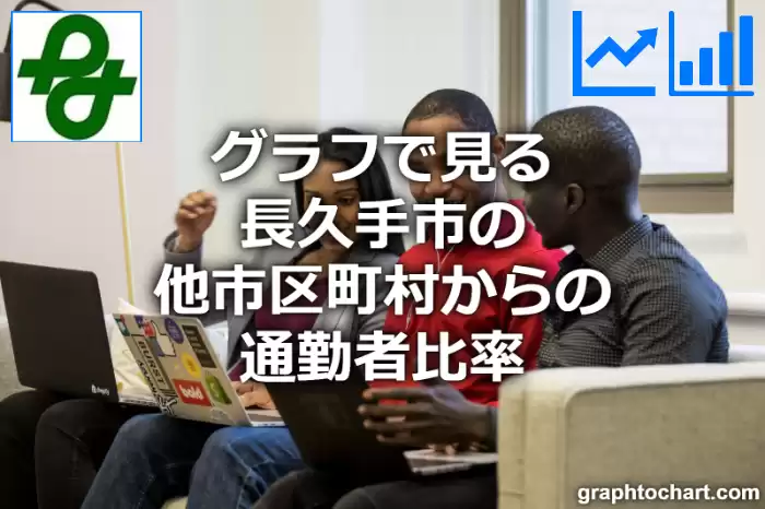 グラフで見る長久手市の他市区町村からの通勤者比率は高い？低い？(推移グラフと比較)