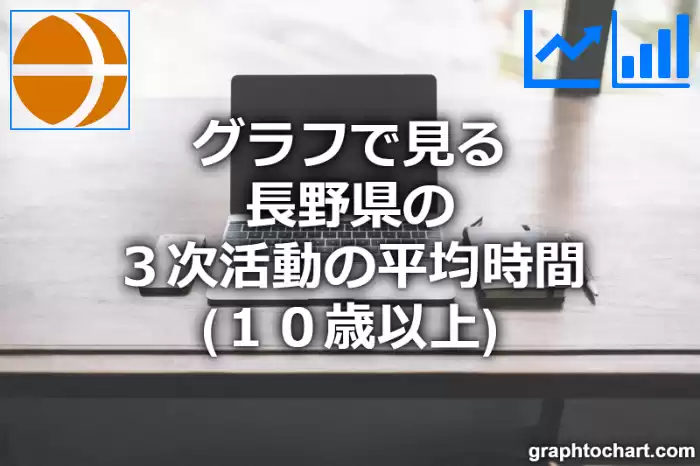 グラフで見る長野県の３次活動の平均時間（１０歳以上）は長い？短い？(推移グラフと比較)