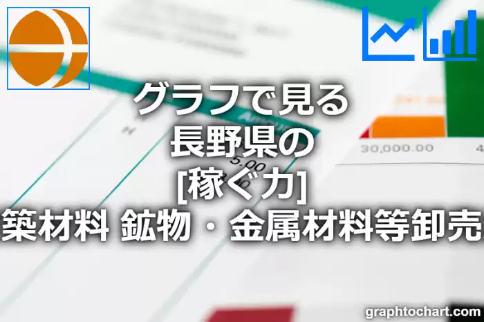 グラフで見る長野県の建築材料，鉱物・金属材料等卸売業の「稼ぐ力」は高い？低い？(推移グラフと比較)