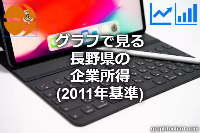 グラフで見る長野県の企業所得（2011年基準）は高い？低い？(推移グラフと比較)