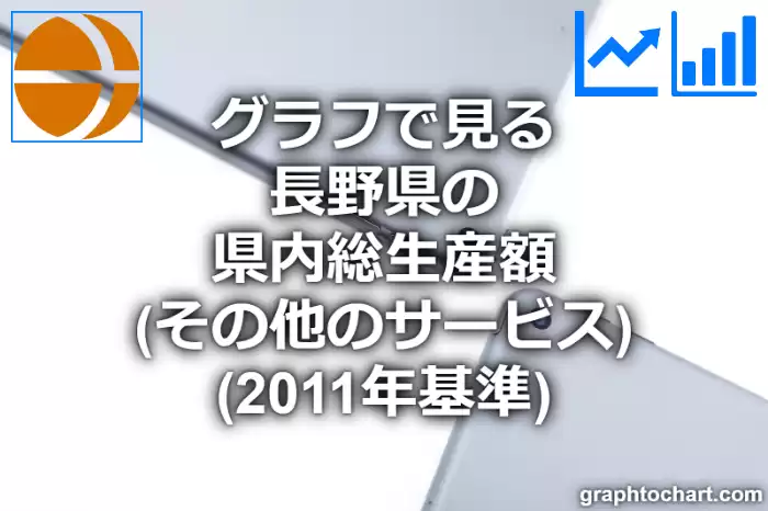 グラフで見る長野県のその他のサービスの県内総生産額は高い？低い？(推移グラフと比較)