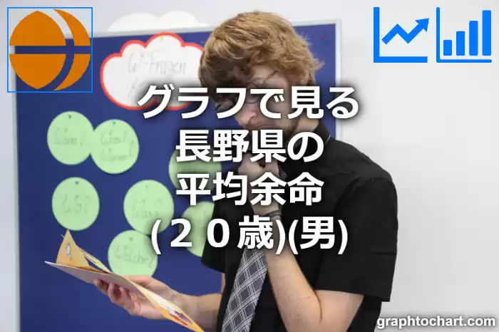 グラフで見る長野県の20歳男性の平均余命は長い？短い？(推移グラフと比較)
