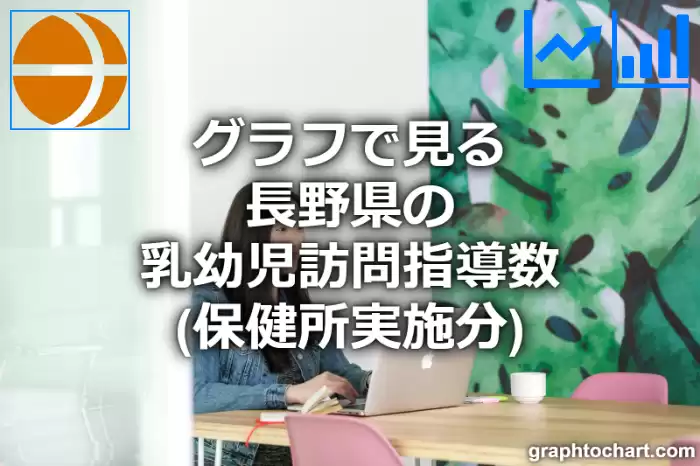 グラフで見る長野県の乳幼児訪問指導数（保健所実施分）は多い？少い？(推移グラフと比較)