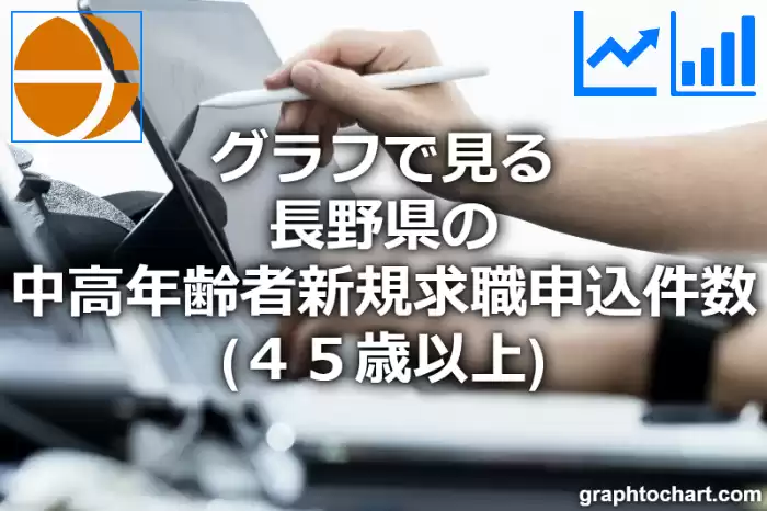 グラフで見る長野県の中高年齢者新規求職申込件数（４５歳以上）は多い？少い？(推移グラフと比較)
