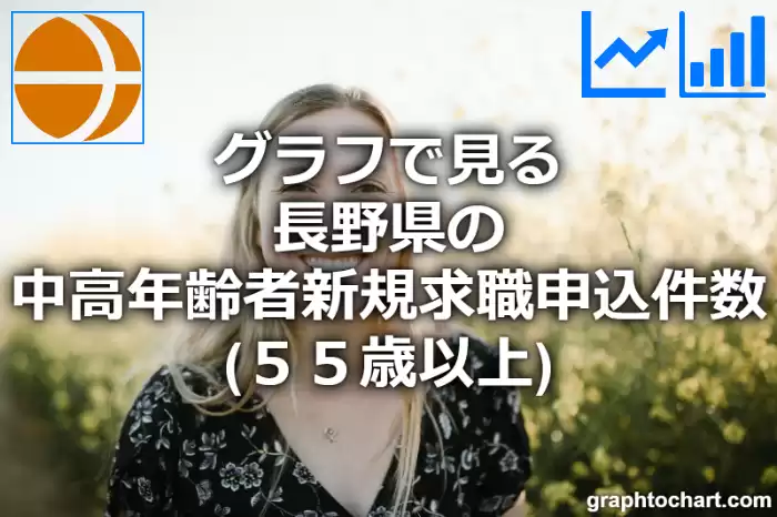 グラフで見る長野県の中高年齢者新規求職申込件数（５５歳以上）は多い？少い？(推移グラフと比較)