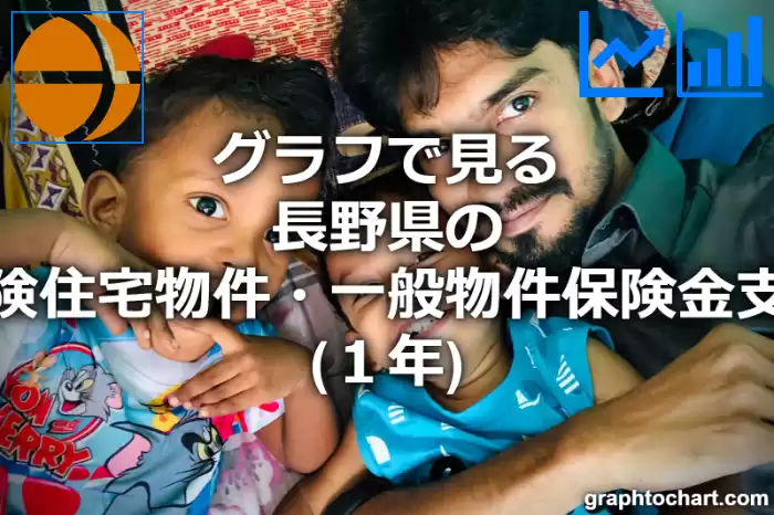 グラフで見る長野県の火災保険住宅物件・一般物件保険金支払件数（１年）は多い？少い？(推移グラフと比較)