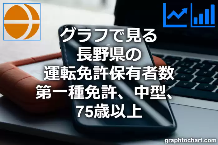 グラフで見る長野県の運転免許保有者数（第一種免許　中型　75歳以上）は多い？少い？(推移グラフと比較)