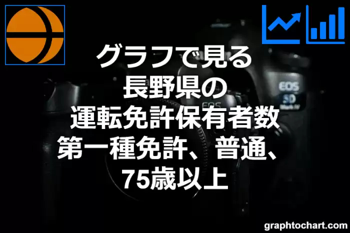 グラフで見る長野県の後期高齢者(75歳以上)の普通運転免許保有者数（第一種免許）は多い？少い？(推移グラフと比較)