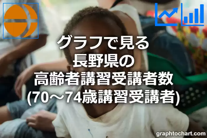 グラフで見る長野県の運転免許証の高齢者講習受講者数（70～74歳講習受講者）は多い？少い？(推移グラフと比較)