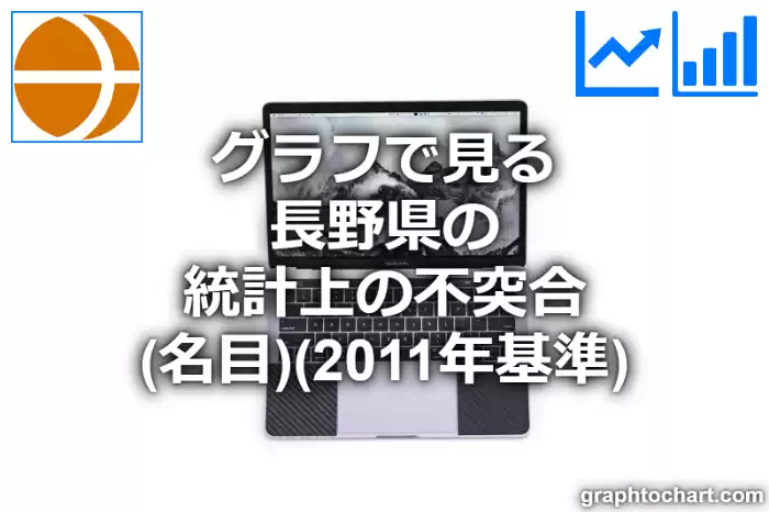 グラフで見る長野県の統計上の不突合（名目）（2011年基準）は高い？低い？(推移グラフと比較)