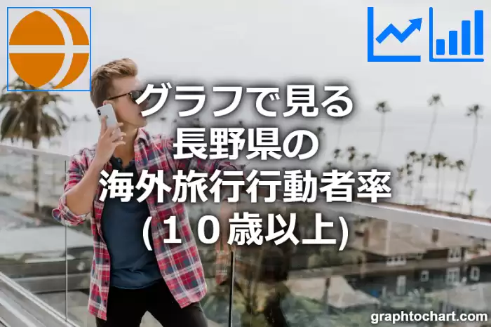 グラフで見る長野県の海外旅行行動者率（１０歳以上）は高い？低い？(推移グラフと比較)