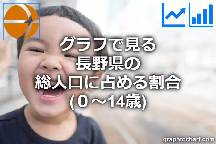 グラフで見る長野県の年少人口の割合は高い？低い？(推移グラフと比較)