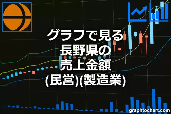 グラフで見る長野県の製造業の売上金額（民営）は高い？低い？(推移グラフと比較)