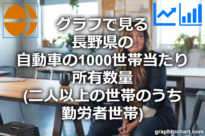 グラフで見る長野県の自動車の1000世帯当たり所有数量（二人以上の世帯のうち勤労者世帯）は多い？少い？(推移グラフと比較)