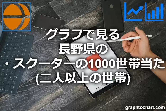 グラフで見る長野県のオートバイ・スクーターの1000世帯当たり所有数量（二人以上の世帯）は多い？少い？(推移グラフと比較)