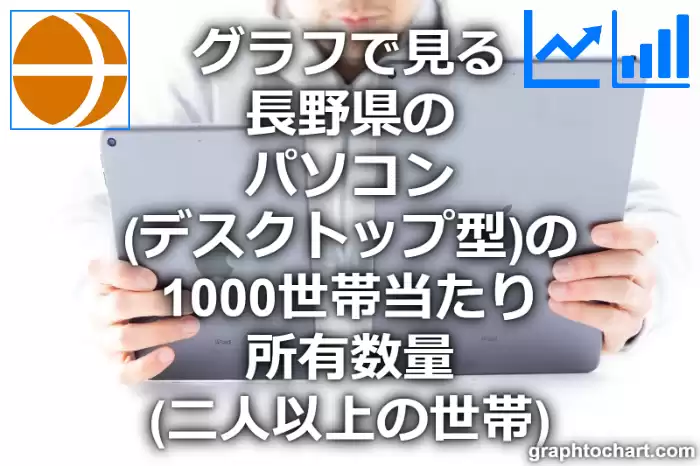 グラフで見る長野県のパソコン（デスクトップ型）の1000世帯当たり所有数量（二人以上の世帯）は多い？少い？(推移グラフと比較)