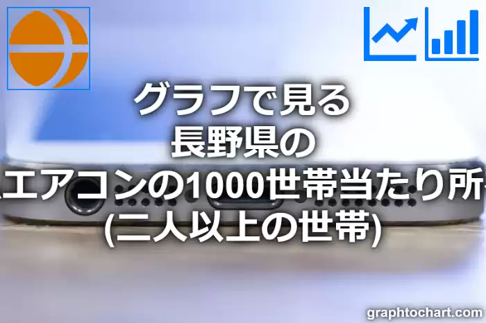 グラフで見る長野県のルームエアコンの1000世帯当たり所有数量（二人以上の世帯）は多い？少い？(推移グラフと比較)
