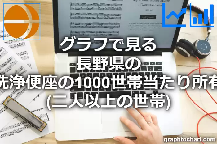 グラフで見る長野県の温水洗浄便座の1000世帯当たり所有数量（二人以上の世帯）は多い？少い？(推移グラフと比較)