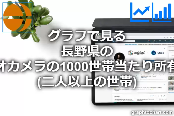 グラフで見る長野県のビデオカメラの1000世帯当たり所有数量（二人以上の世帯）は多い？少い？(推移グラフと比較)