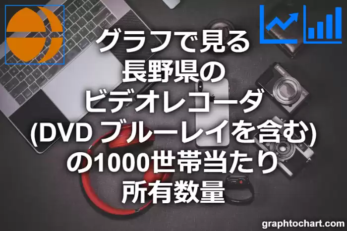 グラフで見る長野県のビデオレコーダ（DVD ブルーレイを含む）の1000世帯当たり所有数量（二人以上の世帯）は多い？少い？(推移グラフと比較)