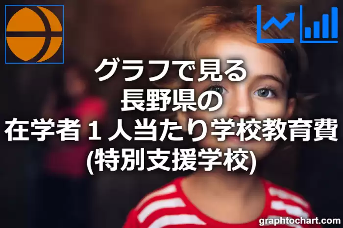 グラフで見る長野県の在学者１人当たり学校教育費（特別支援学校）は高い？低い？(推移グラフと比較)