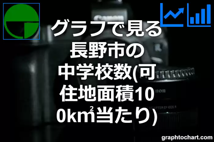 グラフで見る長野市の中学校数（可住地面積100k㎡当たり）は多い？少い？(推移グラフと比較)