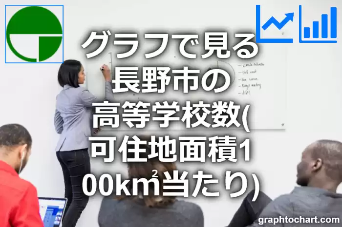 グラフで見る長野市の高等学校数（可住地面積100k㎡当たり）は多い？少い？(推移グラフと比較)