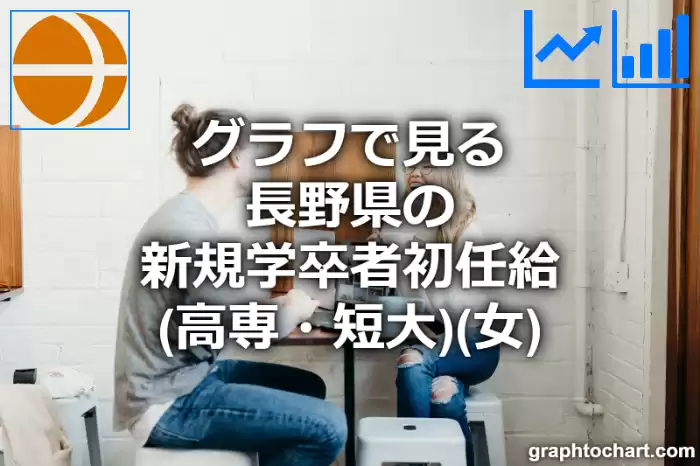 グラフで見る長野県の新規学卒者初任給（高専・短大）（女）は高い？低い？(推移グラフと比較)