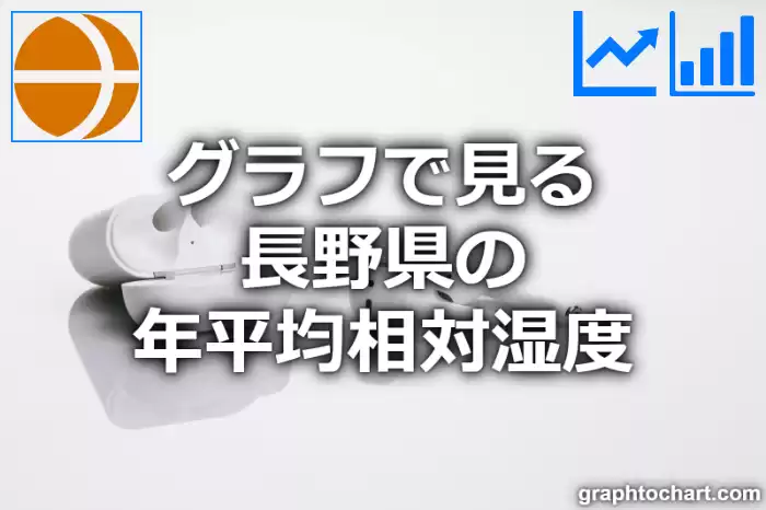 グラフで見る長野県の年平均相対湿度は高い？低い？(推移グラフと比較)