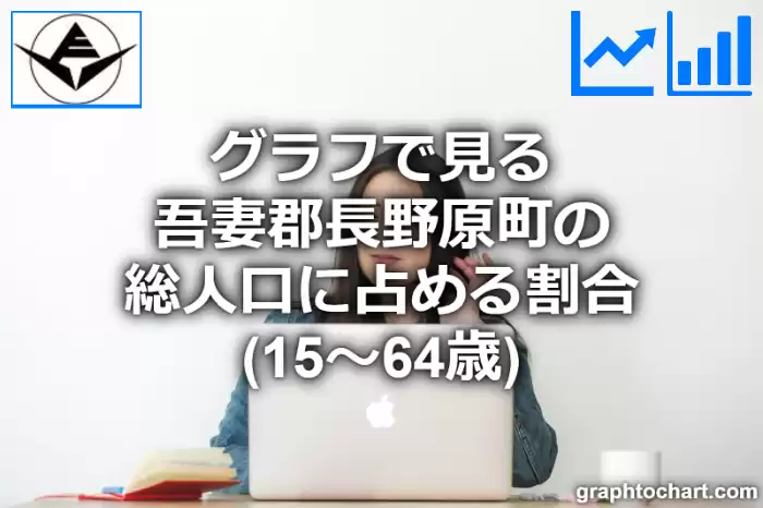 グラフで見る吾妻郡長野原町の生産年齢人口に占める割合（15～64歳）は高い？低い？(推移グラフと比較)