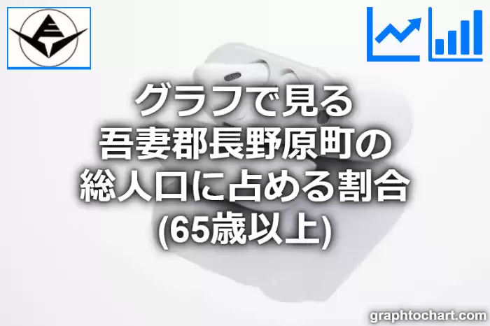 グラフで見る吾妻郡長野原町の高齢者人口の割合は高い？低い？(推移グラフと比較)