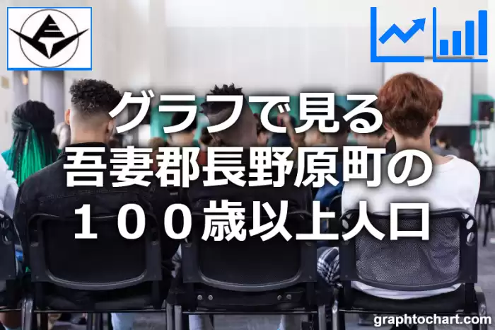 グラフで見る吾妻郡長野原町の１００歳以上人口は多い？少い？(推移グラフと比較)