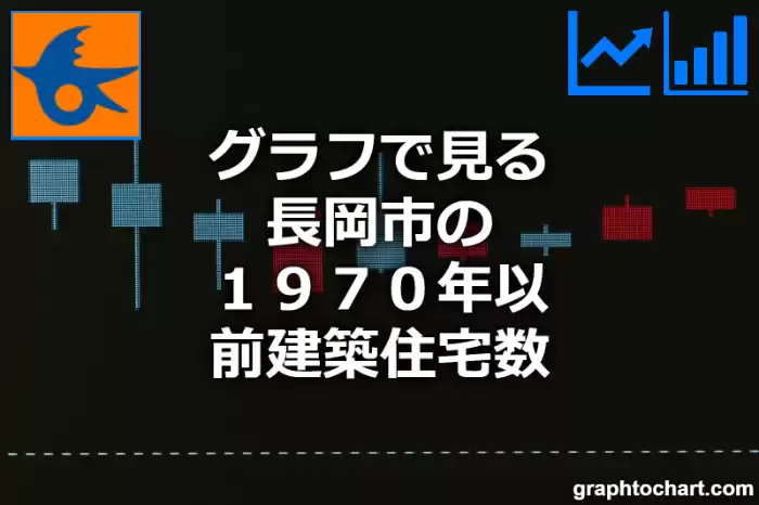 グラフで見る長岡市の１９７０年以前建築住宅数は多い？少い？(推移グラフと比較)